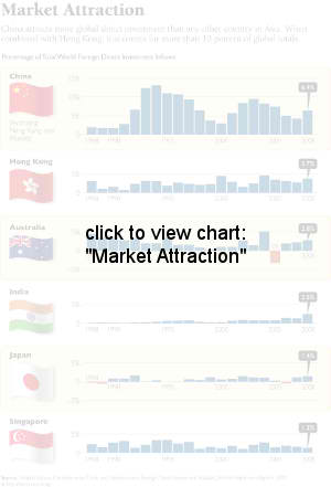 Market Attraction